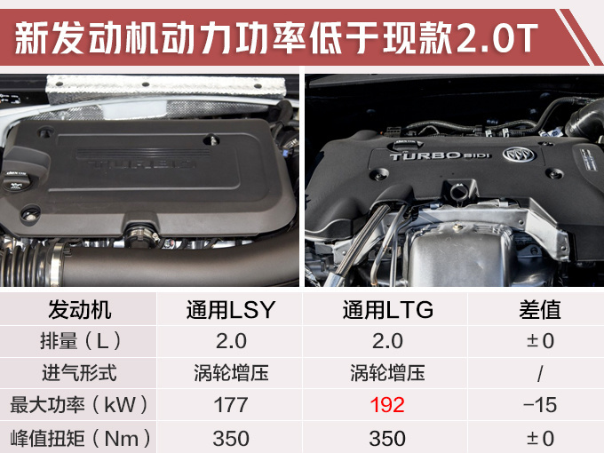 汽車頻道【3月14日】【首頁汽車資訊列表+要聞列表+頭條新聞紅條】通用年內推18款新車 雪佛蘭全新轎車9天后開賣
