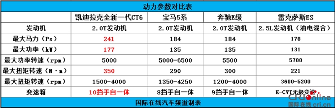 汽車頻道【首頁大焦點+汽車聚焦列表】後發制人 凱迪拉克全新一代CT6競爭力分析