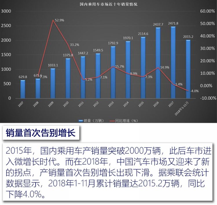 汽車頻道【汽車聚焦列表】狂推600+款新車依然過不好這一年 2018上市新車大盤點