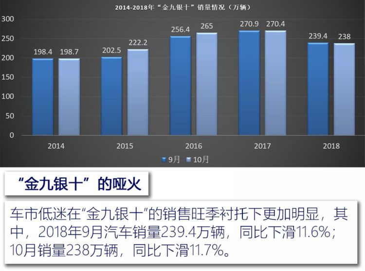 汽車頻道【汽車聚焦列表】狂推600+款新車依然過不好這一年 2018上市新車大盤點