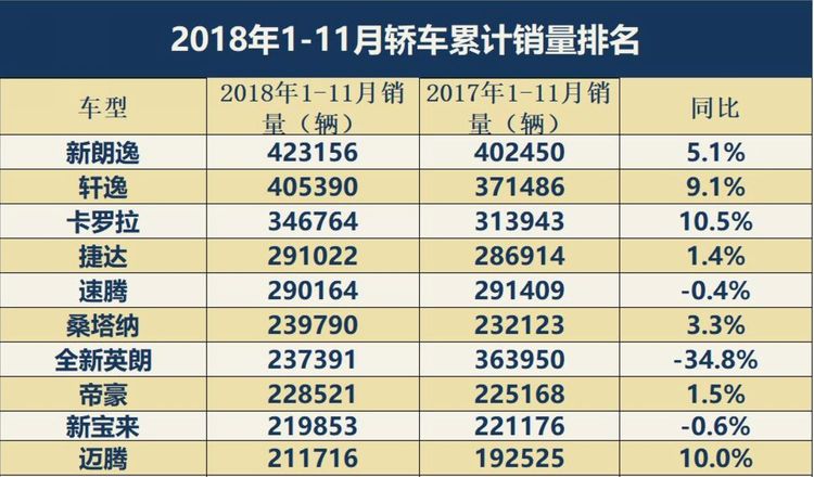 汽車頻道【汽車聚焦列表】狂推600+款新車依然過不好這一年 2018上市新車大盤點