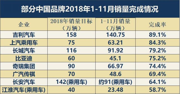 汽車頻道【汽車聚焦列表】狂推600+款新車依然過不好這一年 2018上市新車大盤點