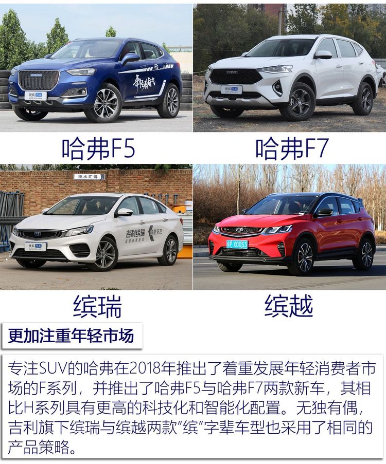 汽車頻道【汽車聚焦列表】狂推600+款新車依然過不好這一年 2018上市新車大盤點