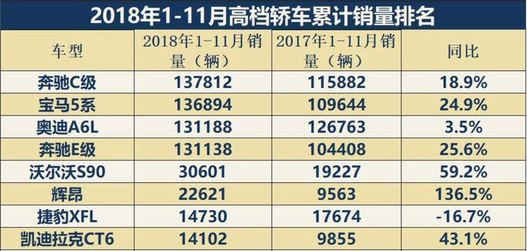 汽車頻道【汽車聚焦列表】狂推600+款新車依然過不好這一年 2018上市新車大盤點