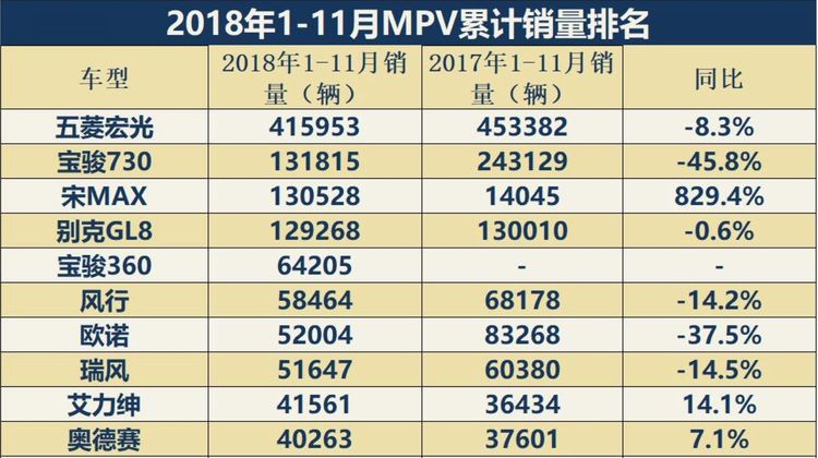 汽車頻道【汽車聚焦列表】狂推600+款新車依然過不好這一年 2018上市新車大盤點