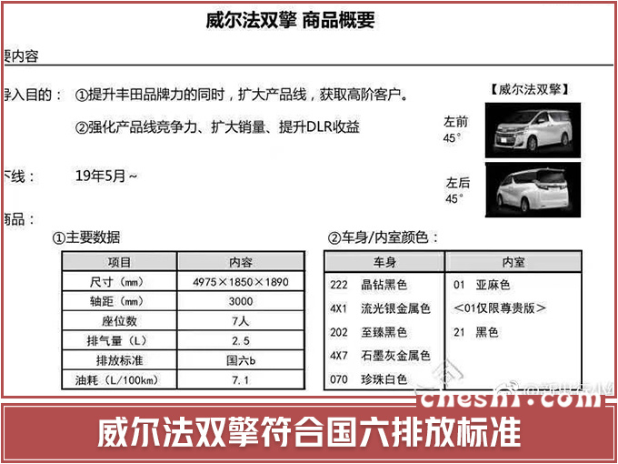 汽車頻道【3月26日】【首頁汽車資訊列表+要聞列表】豐田豪華混動MPV 比埃爾法更酷4月公佈售價