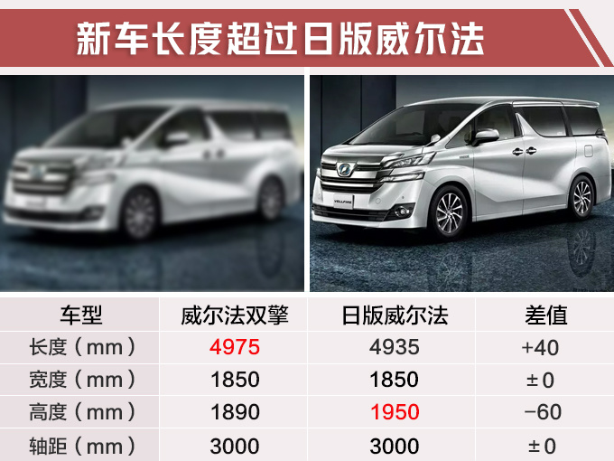 汽車頻道【3月26日】【首頁汽車資訊列表+要聞列表】豐田豪華混動MPV 比埃爾法更酷4月公佈售價