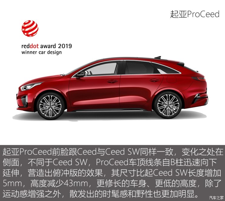 汽車頻道【3月28日】【首頁汽車資訊列表+要聞列表+今日焦點】設計奧斯卡 起亞/杜卡迪獲2019紅點大獎