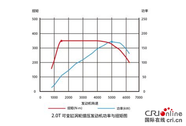 汽車頻道【供稿】【資訊列表】全新別克君越、君越Avenir上市  售價23.98萬元-28.98萬元
