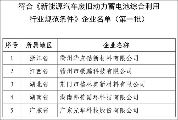 汽車頻道【首頁汽車資訊圖】動力電池回收要過幾道坎