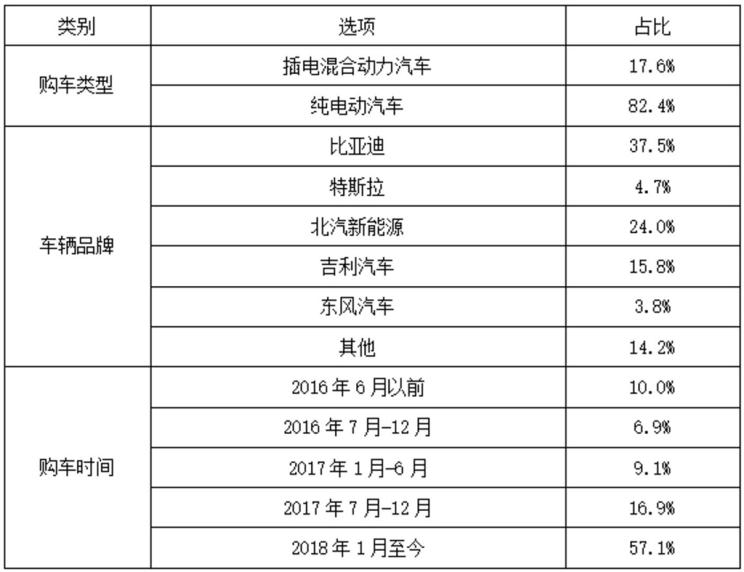 汽車頻道【首頁汽車資訊圖】動力電池回收要過幾道坎