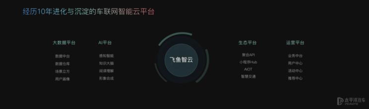 科大訊飛推三大核心車聯網系統解決方案