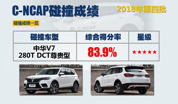 汽車頻道【頭條新聞首條】2018年第四批C-NCAP成績：四款車獲五星