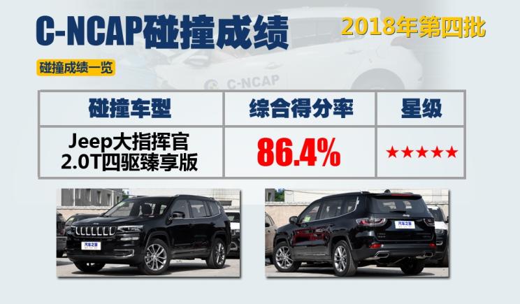汽車頻道【頭條新聞首條】2018年第四批C-NCAP成績：四款車獲五星