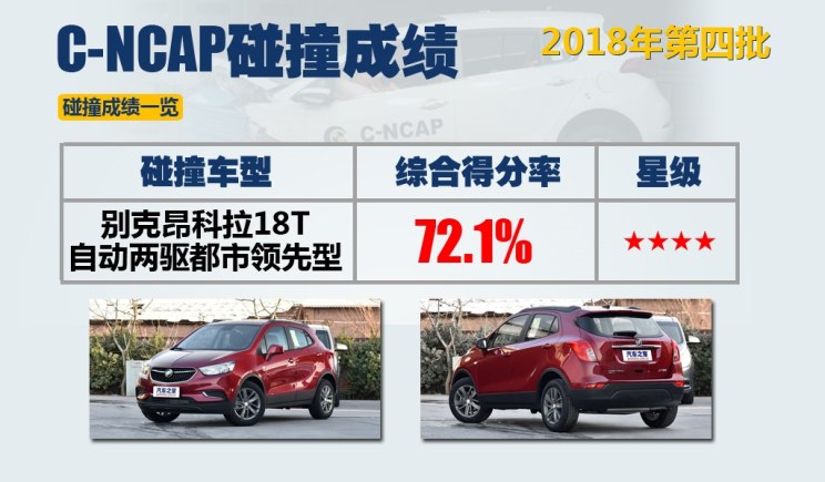 汽車頻道【頭條新聞首條】2018年第四批C-NCAP成績：四款車獲五星