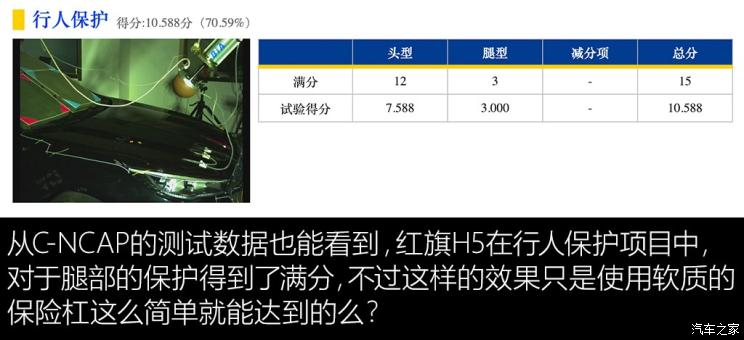 汽車頻道【12月29日】【首頁汽車資訊圖】紅旗H5車門/防撞梁拆解