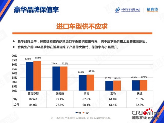 新跨越和新起點 雷克薩斯11月銷量發佈