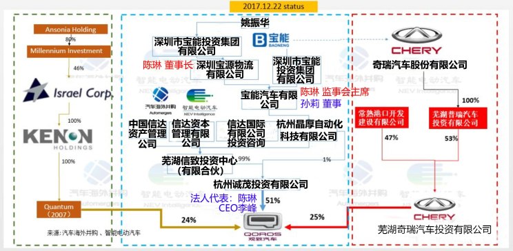 汽車頻道【産經圖】深評：換血一年後 觀致汽車翻身了嗎？