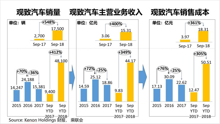 汽車頻道【産經圖】深評：換血一年後 觀致汽車翻身了嗎？