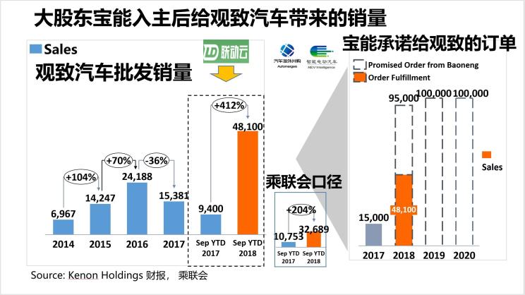 汽車頻道【産經圖】深評：換血一年後 觀致汽車翻身了嗎？