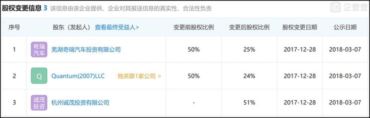 汽車頻道【産經圖】深評：換血一年後 觀致汽車翻身了嗎？