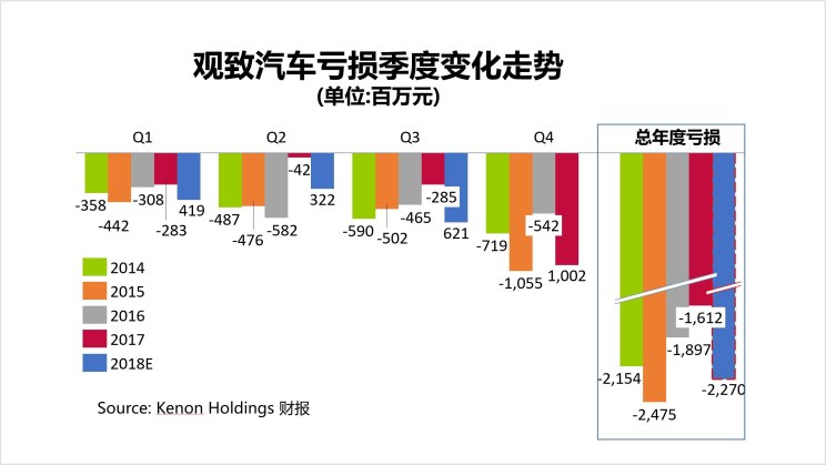 汽車頻道【産經圖】深評：換血一年後 觀致汽車翻身了嗎？
