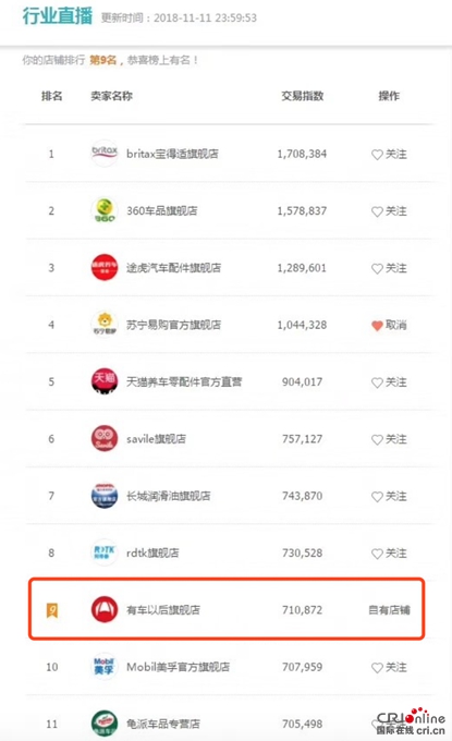 汽車頻道【供稿】【要聞列表】保持自有節奏穩步增長有車以後完成最新C輪融資