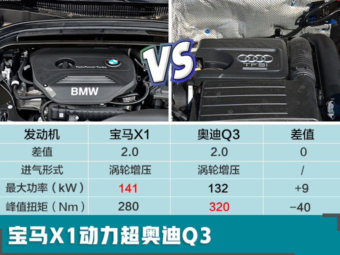 汽車頻道【2月12日】【首頁汽車資訊列表+要聞列表】寶馬新款X1年內開賣 造型大改/尺寸超奧迪新Q3