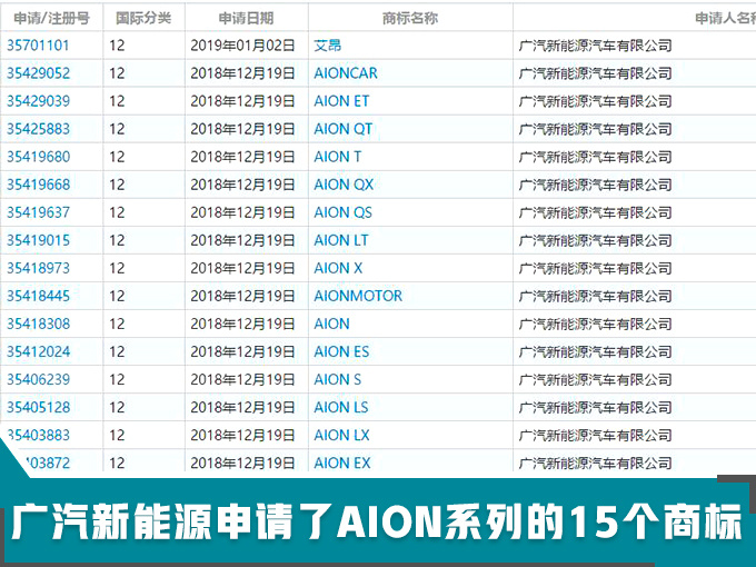 汽車頻道【2月13日】【首頁汽車資訊列表+要聞列表】廣汽新能源新品牌 將推12款車 有電動還有太陽能