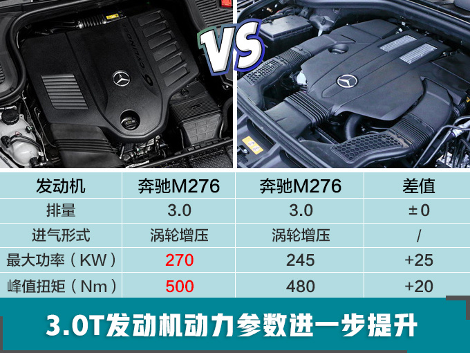 汽車頻道【2月15】【首頁汽車資訊圖+頭條新聞紅條】奔馳2019年將推出10款新SUV