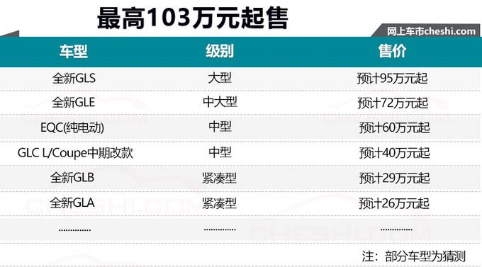 汽車頻道【2月15】【首頁汽車資訊圖+頭條新聞紅條】奔馳2019年將推出10款新SUV