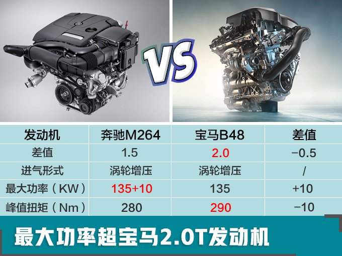 汽車頻道【2月15】【首頁汽車資訊圖+頭條新聞紅條】奔馳2019年將推出10款新SUV