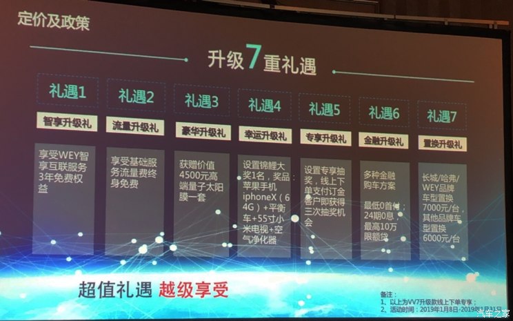 汽車頻道【1月9日】【首頁汽車資訊圖+諮詢圖】售16.98-18.88萬元 WEY VV7升級款上市