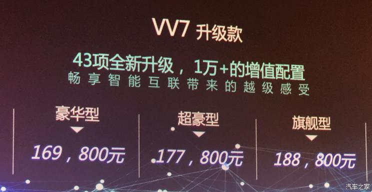 汽車頻道【1月9日】【首頁汽車資訊圖+諮詢圖】售16.98-18.88萬元 WEY VV7升級款上市