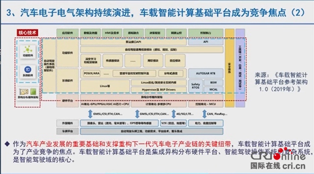 汽車頻道【資訊】苗圩：對電動化、智慧化、網聯化發展提出三點建議