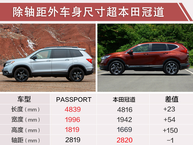 汽車頻道【3月1日】【首頁汽車資訊圖+要聞列表】本田全新SUV即將國産