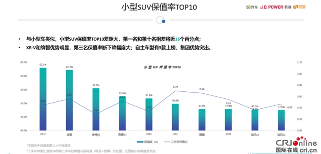 汽車頻道【焦點輪播圖+産經圖】存量市場競爭贏家 東風本田豪奪三個第一