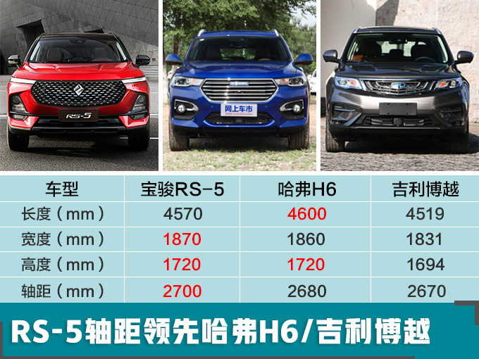 汽車頻道【今日焦點+資訊圖】寶駿全新SUV RS-5使用鑽石LOGO