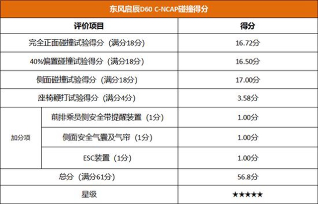 汽車頻道【資訊+今日焦點】東風日産2021年首款家轎啟辰D60系列全新上市 售價6.98萬元起