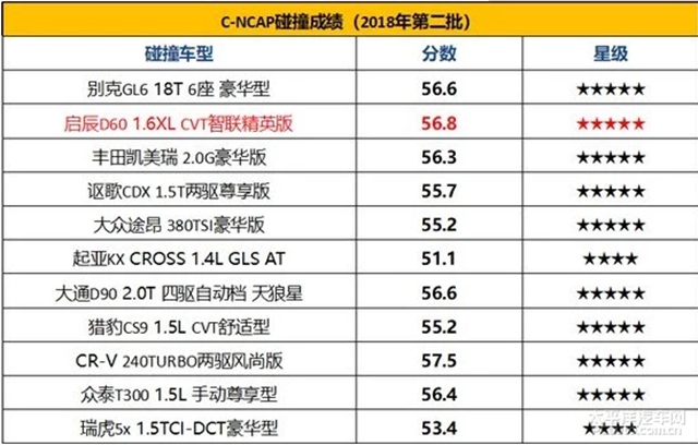 汽車頻道【資訊+今日焦點】東風日産2021年首款家轎啟辰D60系列全新上市 售價6.98萬元起