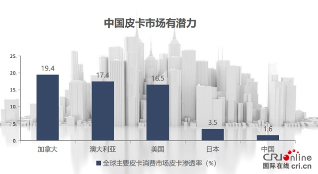 汽車頻道【要聞列表】上汽通用五菱進入皮卡市場