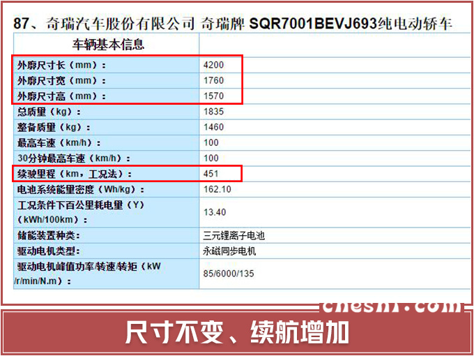 汽車頻道【5月14日】【首頁汽車資訊列表+要聞列表】奇瑞瑞虎3xe長續航電動SUV曝光遠超比亞迪元EV