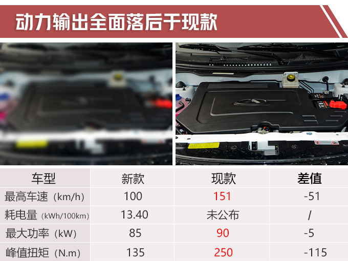 汽車頻道【5月14日】【首頁汽車資訊列表+要聞列表】奇瑞瑞虎3xe長續航電動SUV曝光遠超比亞迪元EV