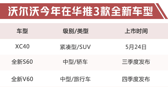 汽車頻道【5月16日】【首頁汽車資訊列表+要聞列表+今日焦點】沃爾沃年內將推3款全新車 XC40再等10天就能買