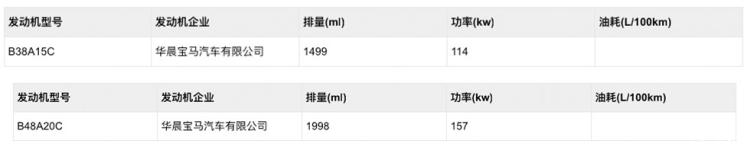 汽車頻道【5月17日】【首頁汽車資訊列表+要聞列表】進一步拉低入門門檻 華晨寶馬X2申報圖