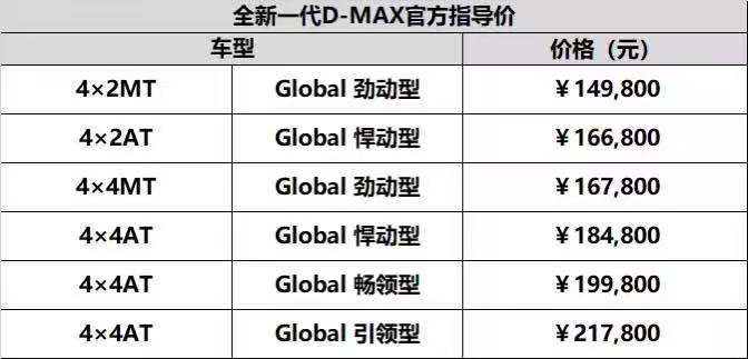 汽車頻道【焦點輪播圖】江西五十鈴全新一代D-MAX活力登場_fororder_微信圖片_20210511134816