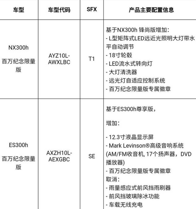 汽車頻道【5月20日】【首頁汽車資訊圖+要聞列表+今日焦點】雷克薩斯ES、NX新車價格曝光
