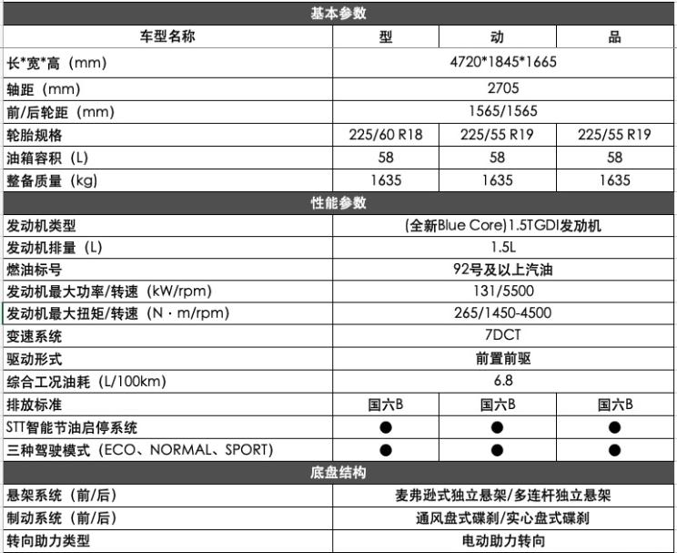 汽車頻道【5月21日】【首頁汽車資訊列表+要聞列表】曝長安CS85 COUPE 1.5T配置