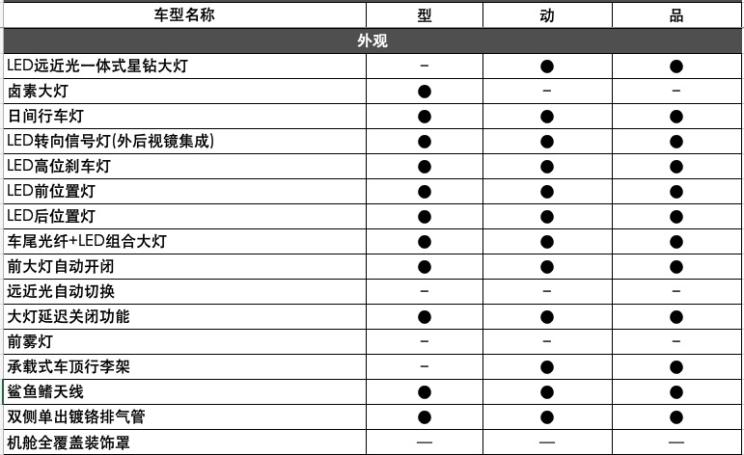 汽車頻道【5月21日】【首頁汽車資訊列表+要聞列表】曝長安CS85 COUPE 1.5T配置