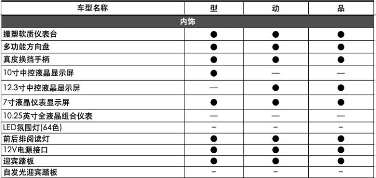 汽車頻道【5月21日】【首頁汽車資訊列表+要聞列表】曝長安CS85 COUPE 1.5T配置